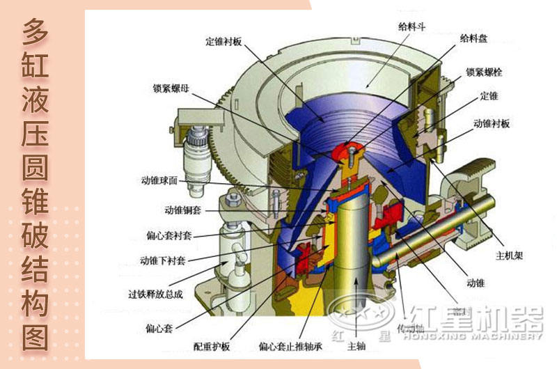 多缸液壓圓錐破碎機結構示意圖 多缸液壓圓錐破碎機結構示意圖