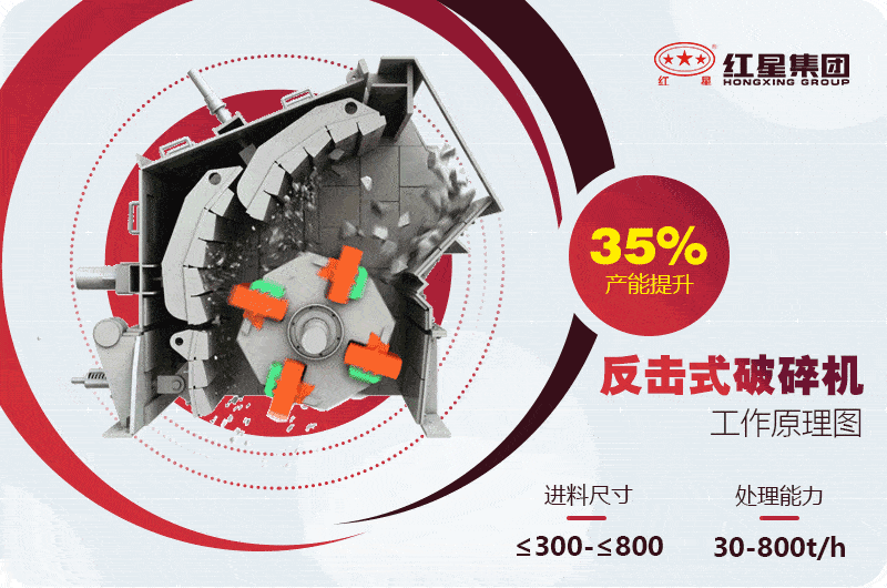 反擊式破碎機工作原理動態圖 反擊式破碎機工作原理動態圖