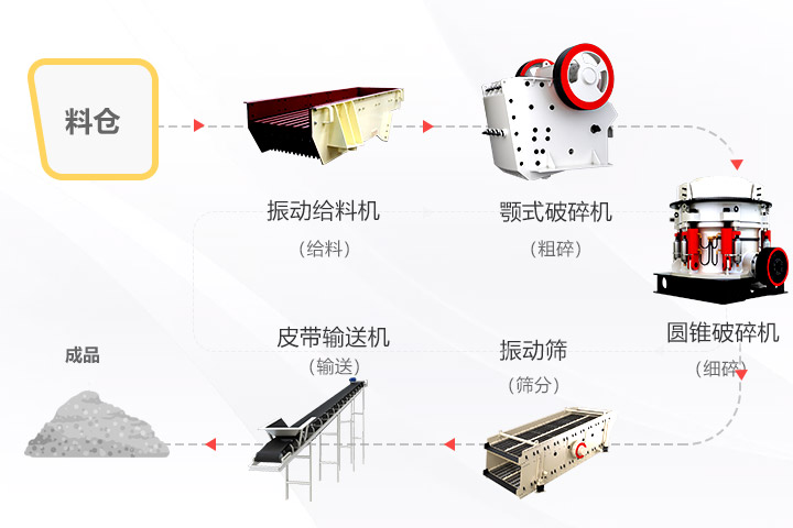 寧夏石灰?guī)r破碎生產(chǎn)工藝流程 寧夏石灰?guī)r破碎生產(chǎn)工藝流程