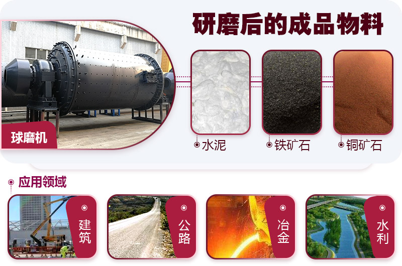 球磨機應用范圍 球磨機應用范圍